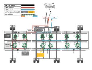 Seeder SRM Base Harnessing